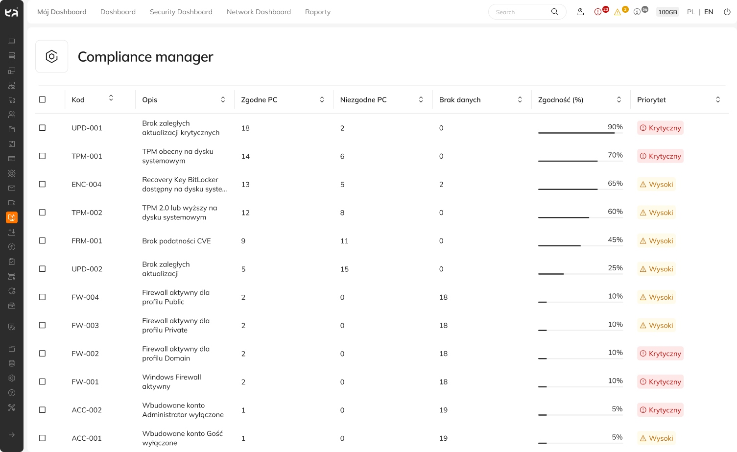 eAuditor V10.2 and Compliance Manager: compliance you can monitor continuously